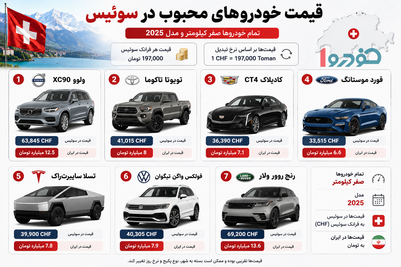 خودرو-سوییس