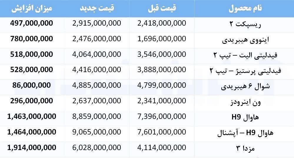 بهمن۱