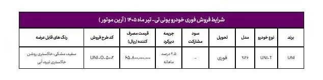 چانگان1