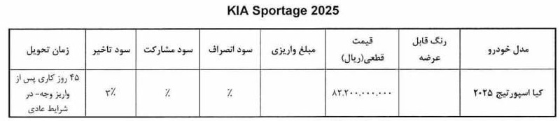 اسپورتیج۱۲