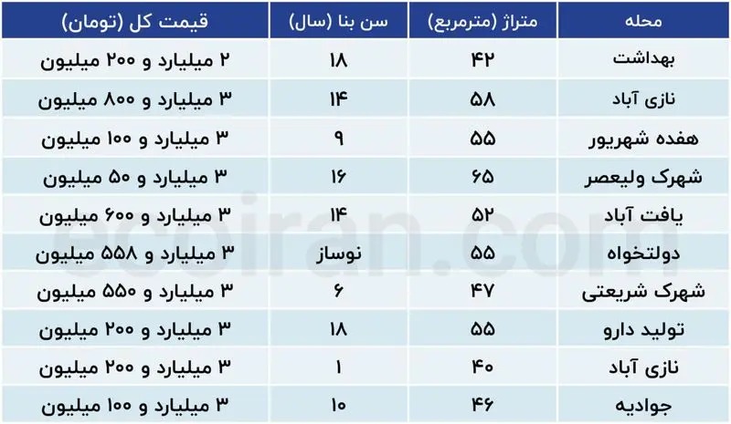 خانه۱