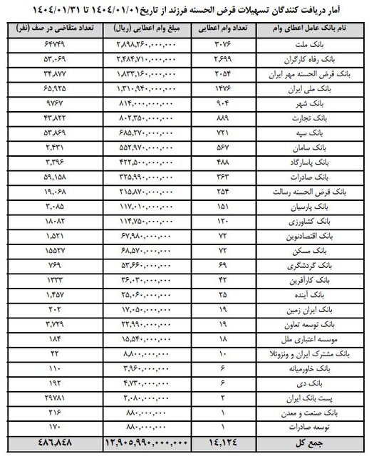 وام