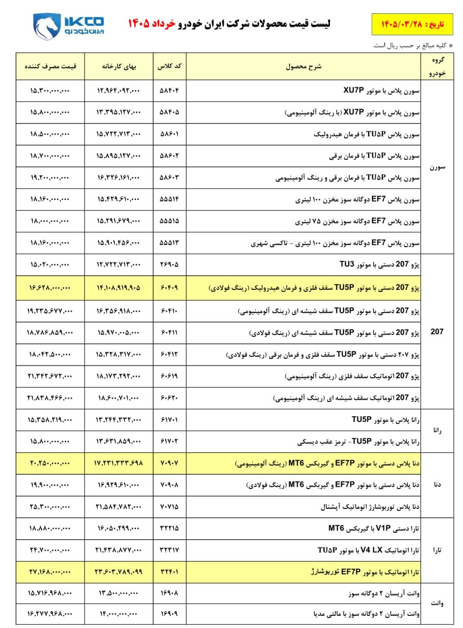 قیمت۱
