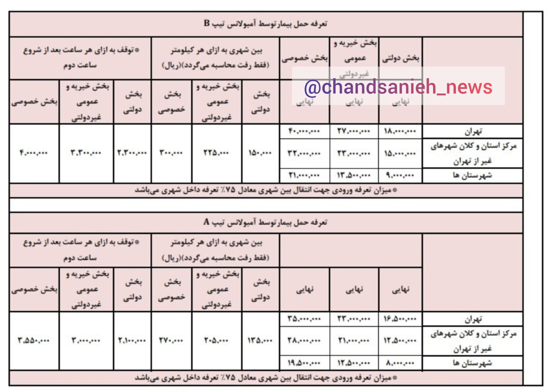 آمبولانس۲